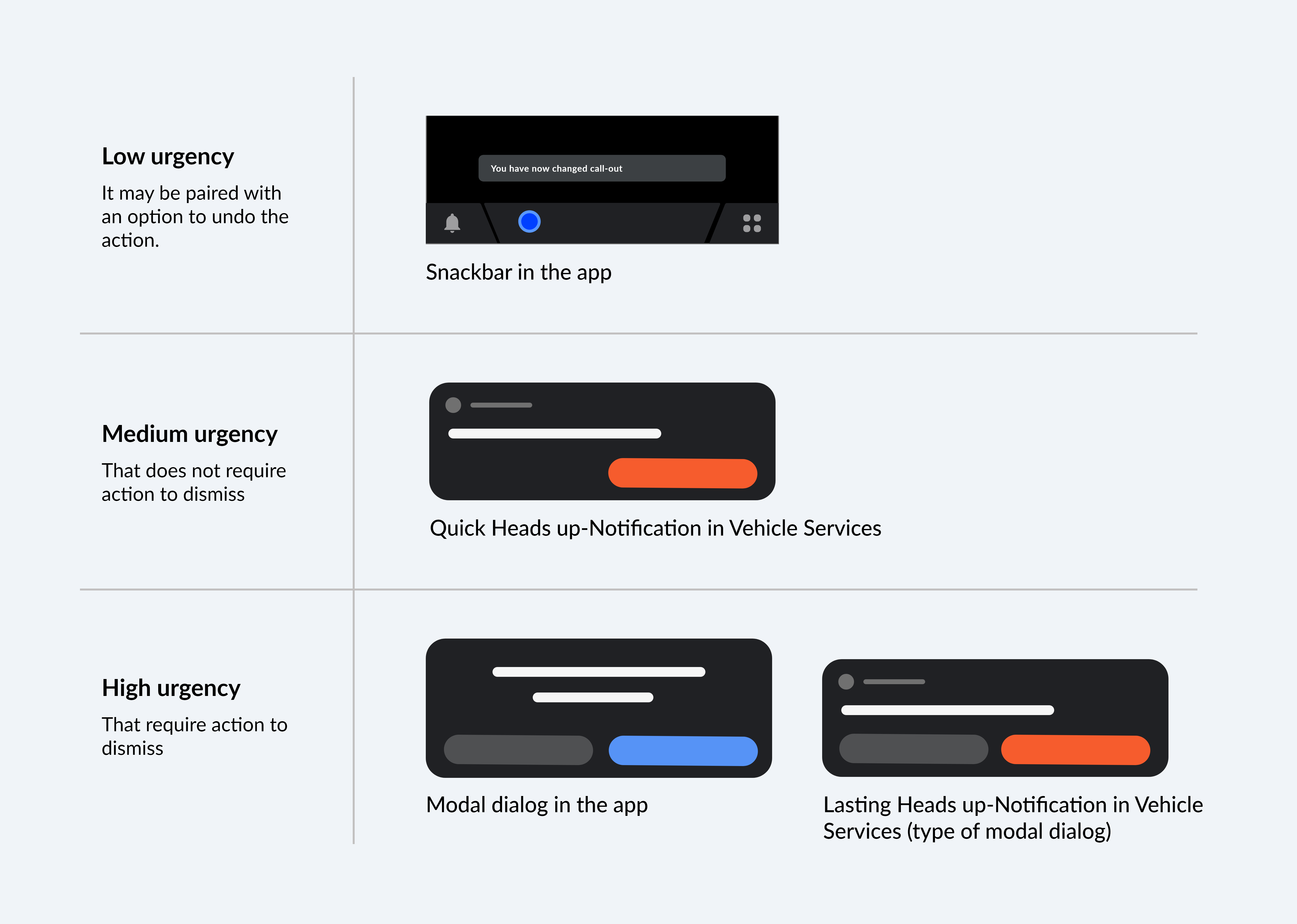 Notifi_alert_chart